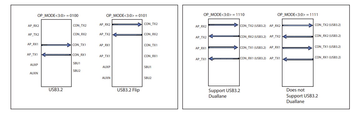 Location Circuit - Diodes Incorporated PI2EQX22024 USB Type-C™ Bi-Directional ReTimer